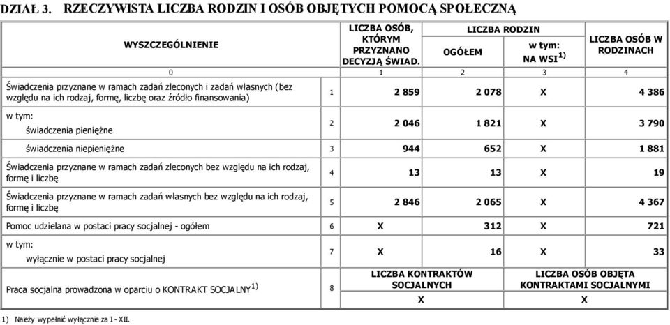 LICZBA OSÓB, KTÓRYM PRZYZNANO DECYZJĄ ŚWIAD.