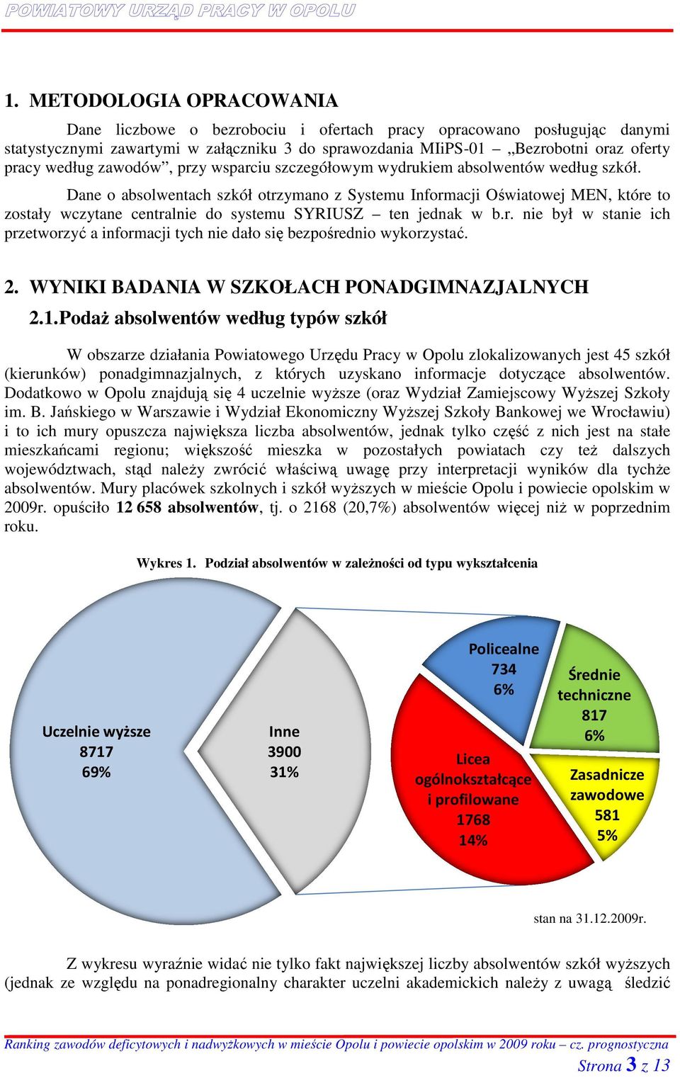 Dane o absolwentach szkół otrzymano z Systemu Informacji Oświatowej światowej MEN, MEN które to zostały wczytane centralnie do systemu SYRIUSZ ten jednak w b.r. nie był w stanie stan ich przetworzyć a informacji tych nie dało się si bezpośrednio wykorzystać.