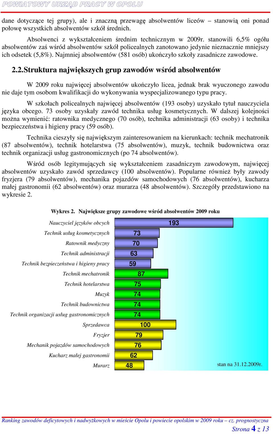 Najmniej absolwentów (581 osób) ukończyło szkoły zasadnicze zawodowe. 2.