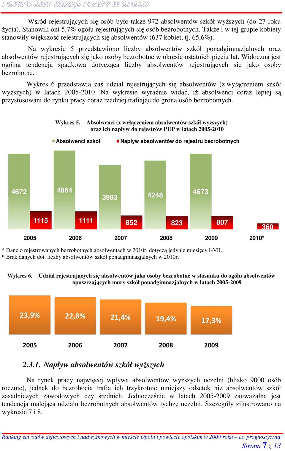 Na wykresie 5 przedstawiono liczby absolwentów szkół ponadgimnazjalnych oraz absolwentów rejestrujących się ę jako osoby bezrobotne w okresie ostatnich pięciu lat.