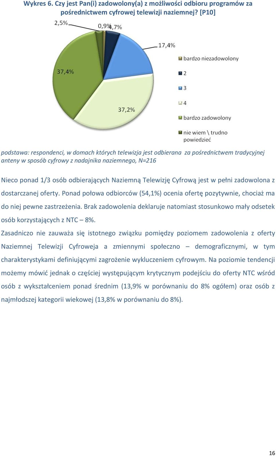 Telewizję Cyfrową jest w pełni zadowolona z dostarczanej oferty. Ponad połowa odbiorców (54,1%) ocenia ofertę pozytywnie, chociaż ma do niej pewne zastrzeżenia.