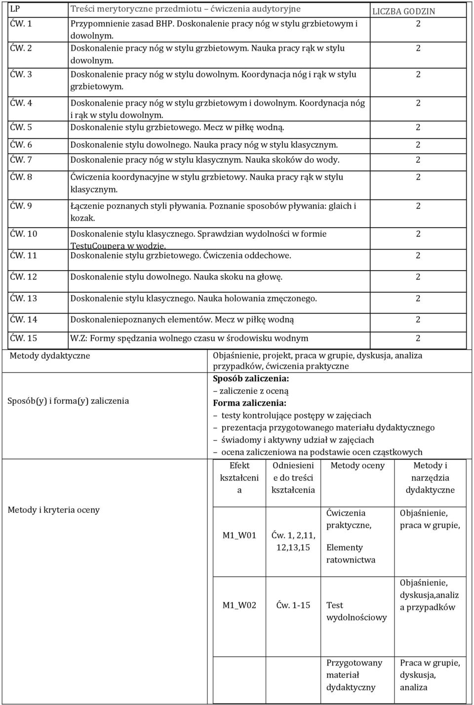 Mecz w piłkę wodną. ĆW. 6 Doskonalenie stylu dowolnego. Nauka pracy nóg w stylu klasycznym. ĆW. 7 Doskonalenie pracy nóg w stylu klasycznym. Nauka skoków do wody. ĆW. 8 ĆW.