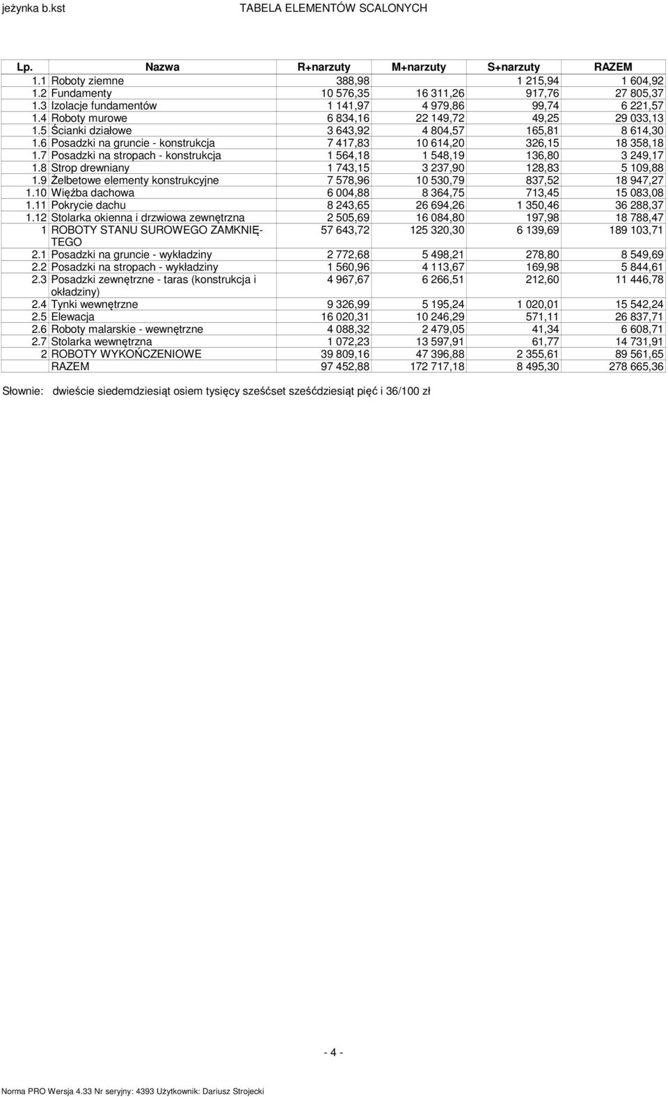 6 Posadzki na gruncie - konstrukcja 7 417,83 10 614,20 326,15 18 358,18 1.7 Posadzki na stropach - konstrukcja 1 564,18 1 548,19 136,80 3 249,17 1.