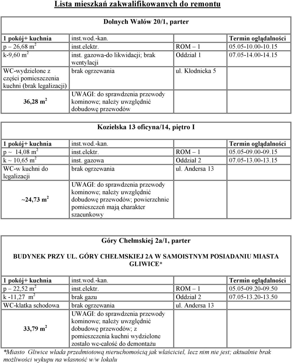 00-09.15 k ~ 10,65 m 2 inst. gazowa Oddział 2 07.05-13.00-13.15 WC-w kuchni do brak ogrzewania ul.