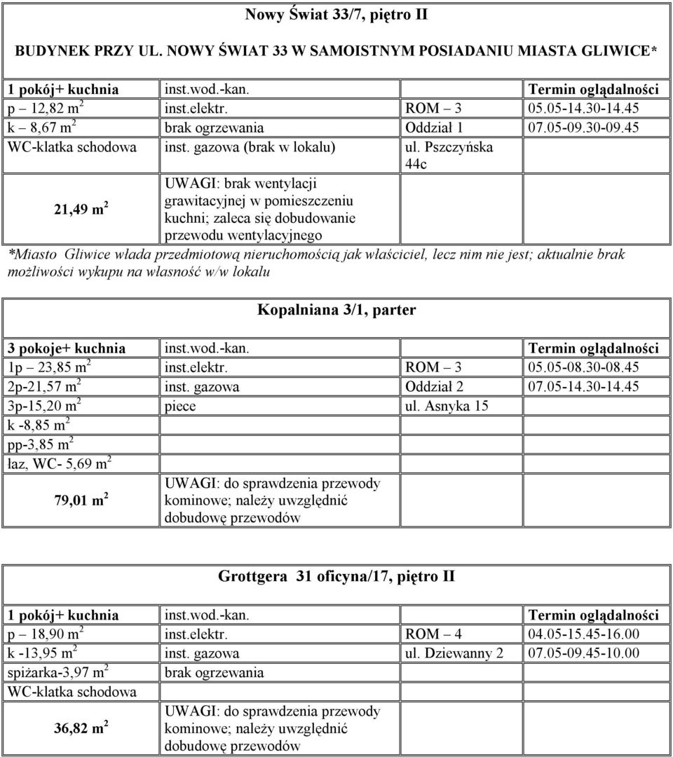 Pszczyńska 44c 21,49 m 2 UWAGI: brak wentylacji grawitacyjnej w pomieszczeniu kuchni; zaleca się dobudowanie przewodu wentylacyjnego Kopalniana 3/1, parter 3 pokoje+ kuchnia inst.wod.-kan.
