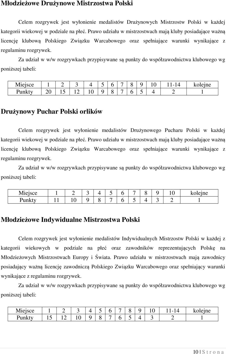 Miejsce 1 2 3 4 5 6 7 8 9 10 11-14 kolejne Punkty 20 15 12 10 9 8 7 6 5 4 2 1 Drużynowy Puchar Polski orlików Celem rozgrywek jest wyłonienie medalistów Drużynowego Pucharu Polski w każdej kategorii