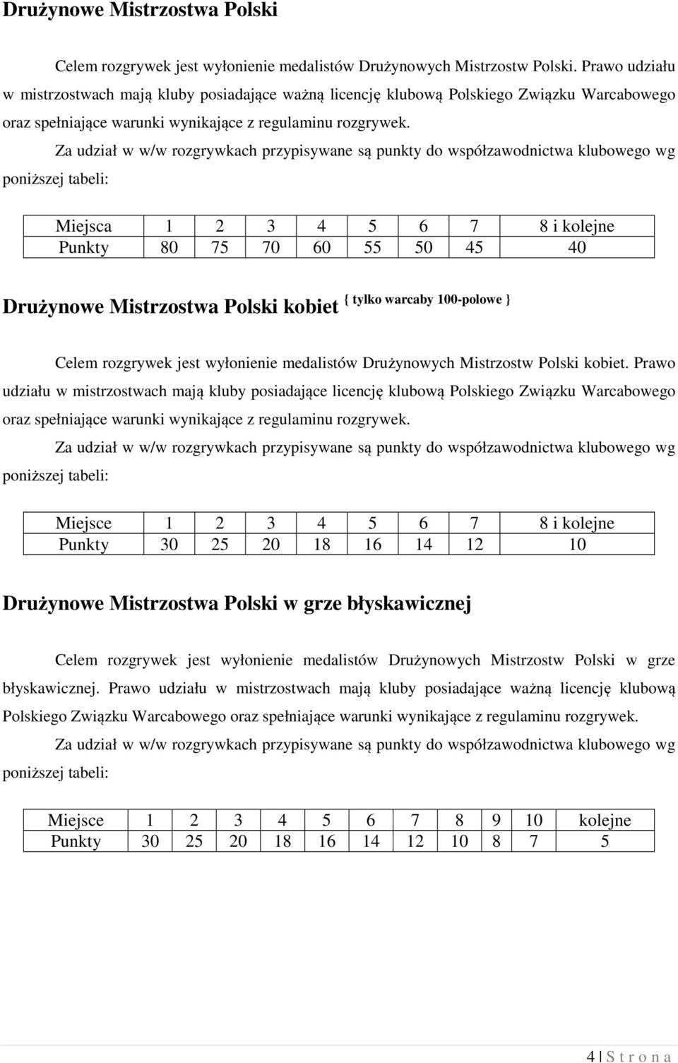 Miejsca 1 2 3 4 5 6 7 8 i kolejne Punkty 80 75 70 60 55 50 45 40 Drużynowe Mistrzostwa Polski kobiet { tylko warcaby 100-polowe } Celem rozgrywek jest wyłonienie medalistów Drużynowych Mistrzostw