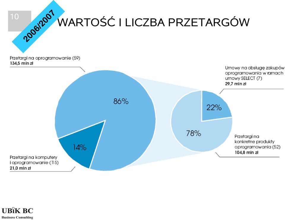LICZBA