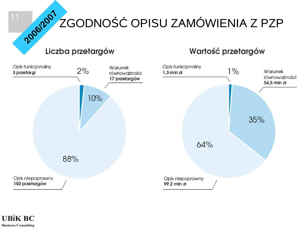 OPISU