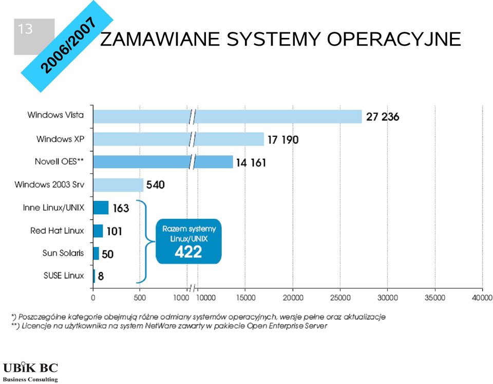 SYSTEMY