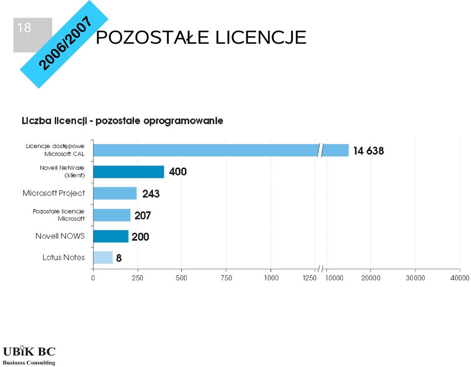 LICENCJE