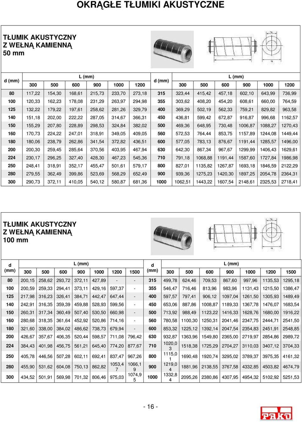 562,33 759,21 829,82 963,58 140 151,18 202,00 222,22 287,05 314,67 366,31 450 436,81 599,42 672,87 916,87 996,68 1162,57 150 155,29 207,80 228,89 298,53 324,84 382,02 500 469,36 648,95 730,48 1006,87