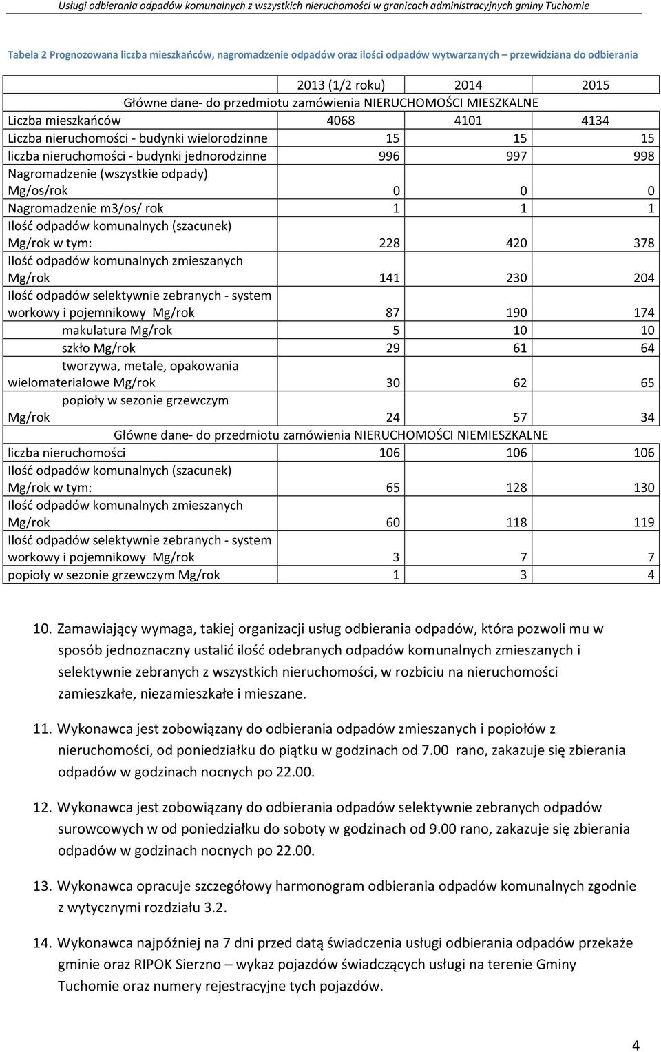 Nagromadzenie m3/os/ rok 1 1 1 Ilość komunalnych (szacunek) Mg/rok w tym: 228 420 378 Ilość komunalnych zmieszanych Mg/rok 141 230 204 Ilość selektywnie zebranych - system workowy i pojemnikowy