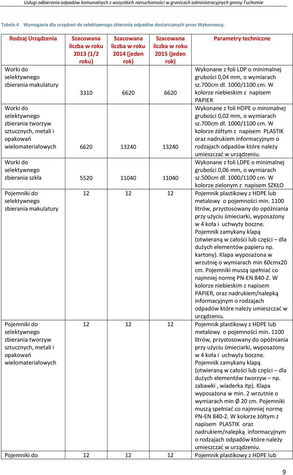 Worki do selektywnego zbierania tworzyw sztucznych, metali i opakowań wielomateriałowych 6620 13240 13240 Worki do selektywnego zbierania szkła 5520 11040 11040 Pojemniki do selektywnego zbierania