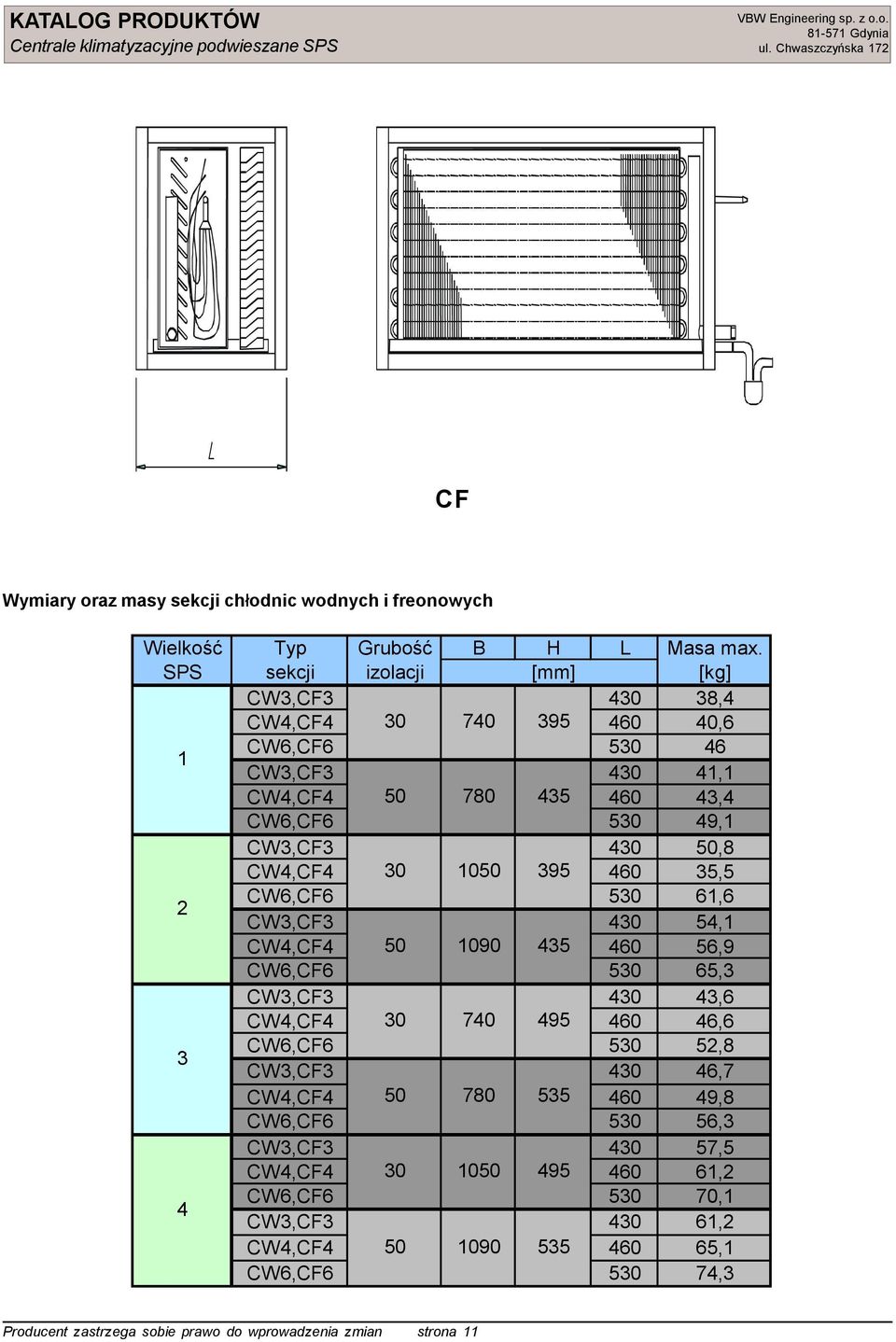 CW4,CF4 10 395 460 35,5 2 CW6,CF6 5 61,6 CW3,CF3 4 54,1 CW4,CF4 1090 435 460 56,9 CW6,CF6 5 65,3 CW3,CF3 4 43,6 CW4,CF4 740 495 460 46,6 3 CW6,CF6 5 52,8