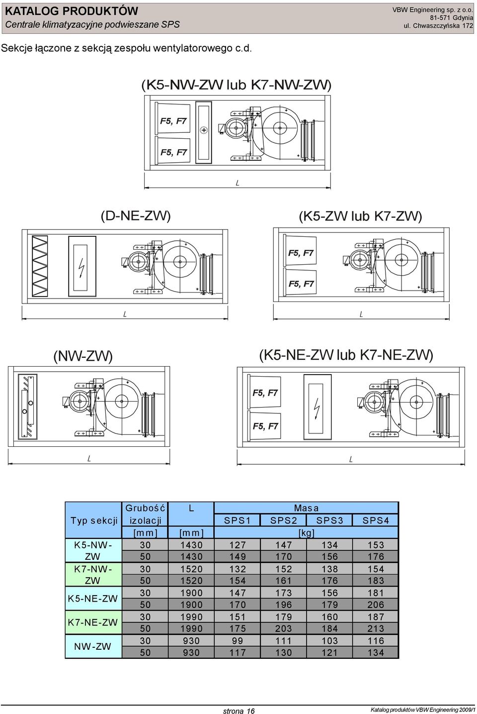 L Masa Typ sekcji izolacji SPS1 SPS2 SPS3 SPS4 [mm] [mm] [kg] K5-NW- 14 127 147 134 153 ZW 14 149 170 156 176 K7-NW- 1520 132 152 138