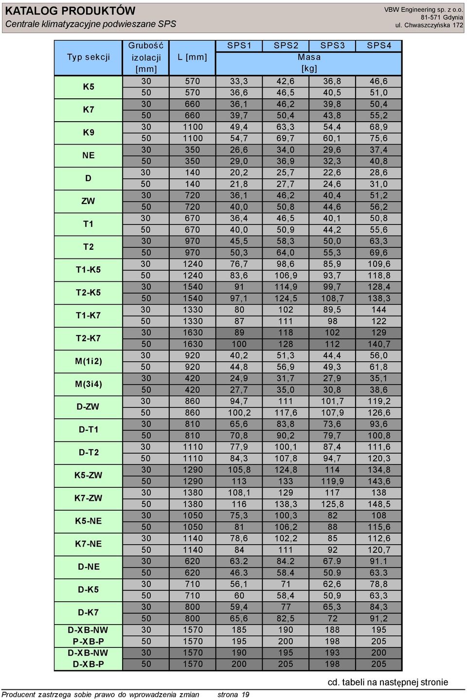 2 56,1 59,4 42,6 46,2 63,3 34,0 25,7 46,2 46,5 58,3 98,6 114,9 102 118 51,3 31,7 111 83,8 100,1 124,8 129 100,3 102,2 84.