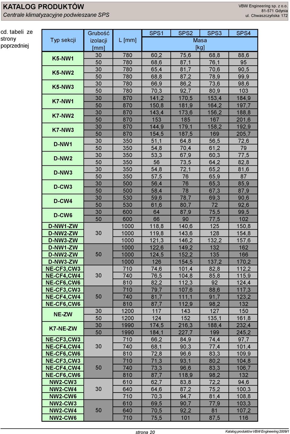 69,3 75,5 88,6 90,5 98,6 184,9 188,8 192,9 72,6 77,5 81,6 85,9 90,6 99,5 780 780 780 870 870 870 3 3 3 0 5 600 68,6 68,8 70,3 1,8 153 154,5 54,8 56 57,5 58,4 61,6 66 87,1 87,2 92,7 181,9 185 187,5
