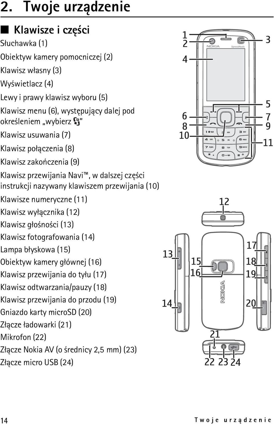 numeryczne (11) Klawisz wy³±cznika (12) Klawisz g³o no ci (13) Klawisz fotografowania (14) Lampa b³yskowa (15) Obiektyw kamery g³ównej (16) Klawisz przewijania do ty³u (17) Klawisz