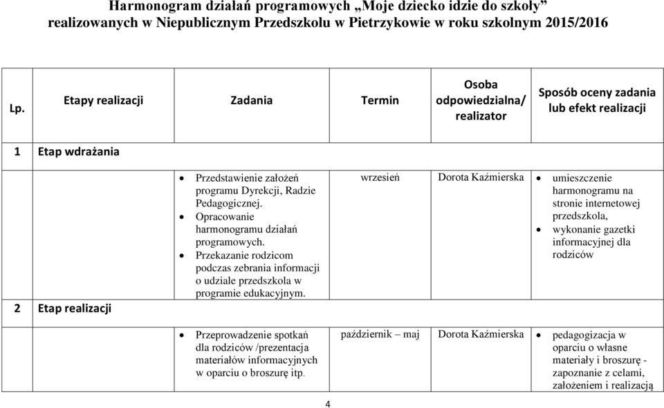 Pedagogicznej. Opracowanie harmonogramu działań programowych. Przekazanie rodzicom podczas zebrania informacji o udziale przedszkola w programie edukacyjnym.