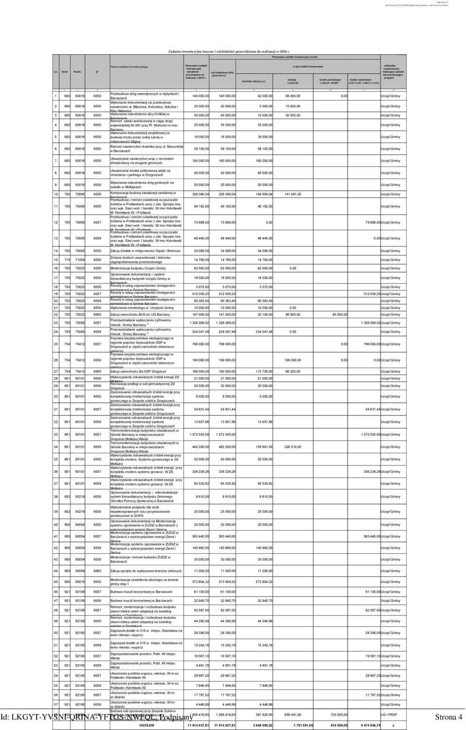 rok budżetowy 2014 (8+9+10+11) dochody własne j.s.t. w tym źródła finansowania kredyty środki pochodzące i pożyczki z innych źródeł* Jednostka organizacyjna realizująca zadanie lub koordynująca program środki wymienione w art.