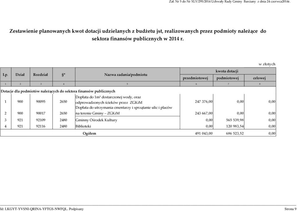 Dział Rozdział * Nazwa zadania/podmiotu kwota dotacji przedmiotowej podmiotowej celowej 1 2 3 4 5 6 7 8 Dotacje dla podmiotów należących do sektora finansów publicznych Dopłata do 1m³