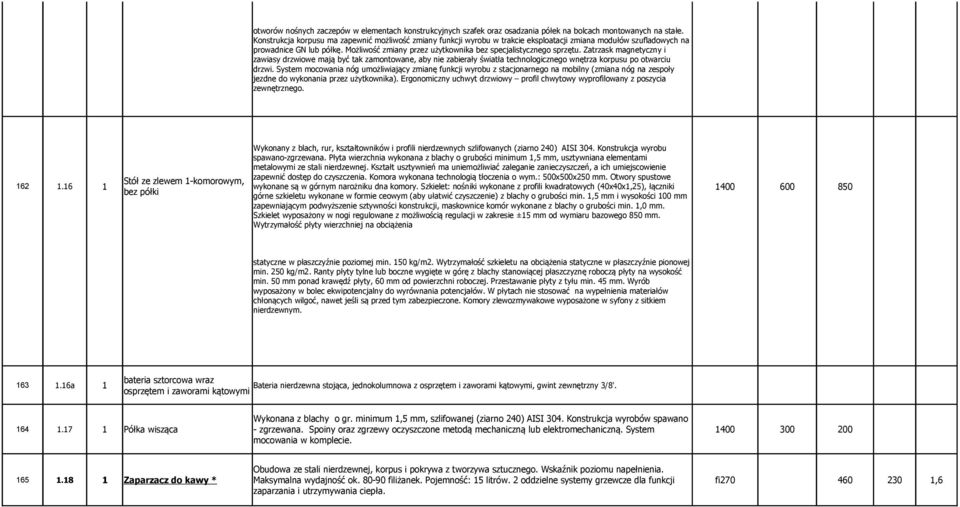 Możliwość zmiany przez użytkownika bez specjalistycznego sprzętu.