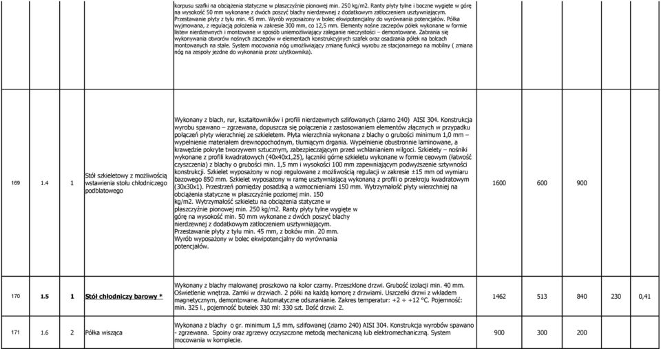 Wyrób wyposażony w bolec ekwipotencjalny do wyrównania potencjałów. Półka wyjmowana, z regulacją położenia w zakresie 300 mm, co 12,5 mm.