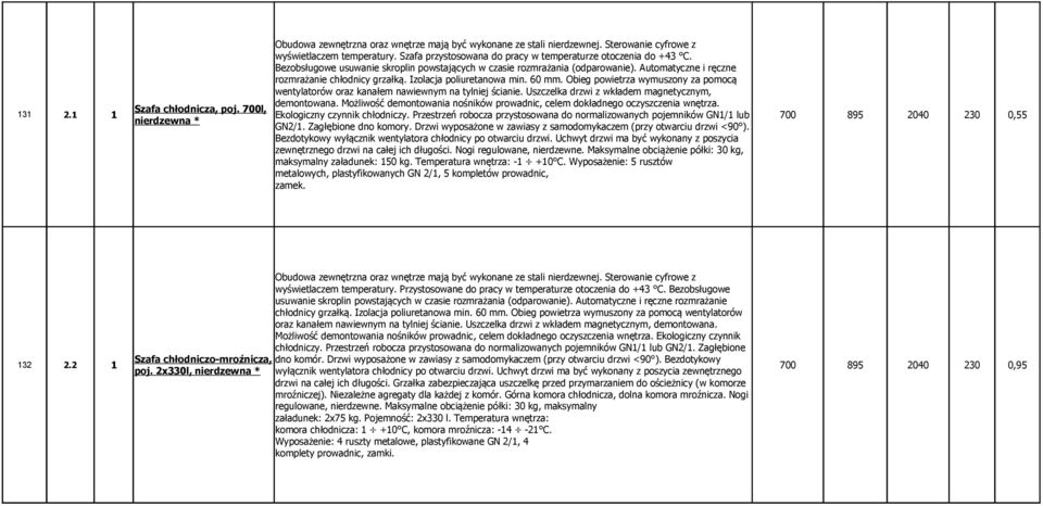 Obieg powietrza wymuszony za pomocą wentylatorów oraz kanałem nawiewnym na tylniej ścianie. Uszczelka drzwi z wkładem magnetycznym, 131 2.1 1 demontowana.