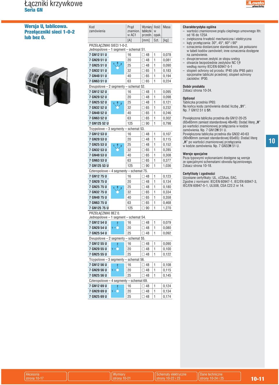 7 GN 5 U 6 n 48,95 7 GN 5 U n 48,98 7 GN5 5 U 5 n 48, 7 GN3 5 U 3 n 65,3 7 GN4 5 U 4 n 65,46 7 GN63 5 U 63 n 65,3 7 GN5 5 U 5 n 9,798 Trzypolowe 3 segmenty schemat 53.