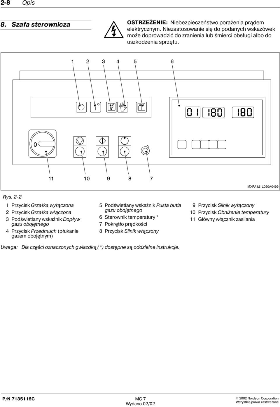2-2 1 Przycisk Grza³ka wy³¹czona 2 Przycisk Grza³ka w³¹czona 3 Podœwietlany wskaˇnik Dop³yw gazu obojêtnego 4 Przycisk Przedmuch (p³ukanie gazem obojêtnym) 5 Podœwietlany
