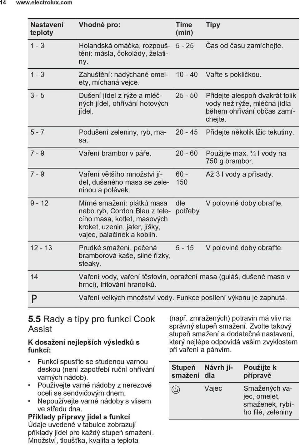 25-50 Přidejte alespoň dvakrát tolik vody než rýže, mléčná jídla během ohřívání občas zamíchejte. 20-45 Přidejte několik lžic tekutiny. 7-9 Vaření brambor v páře. 20-60 Použijte max.
