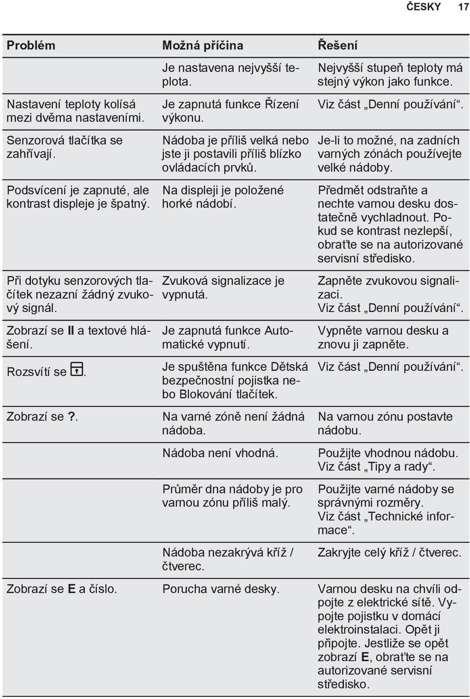Nádoba je příliš velká nebo jste ji postavili příliš blízko ovládacích prvků. Na displeji je položené horké nádobí. Zvuková signalizace je vypnutá. Je zapnutá funkce Automatické vypnutí.
