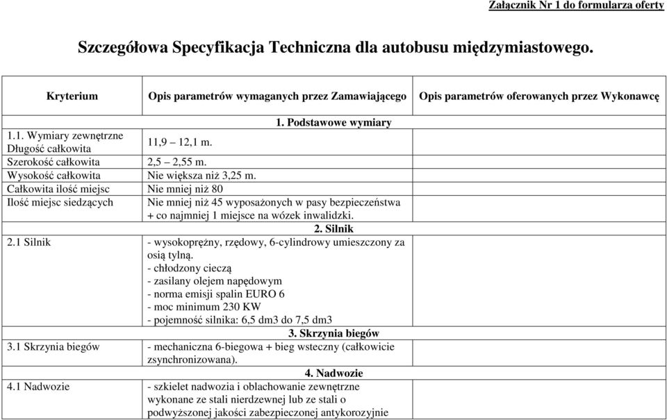 Wysokość całkowita Nie większa niż 3,25 m. Całkowita ilość miejsc Nie mniej niż 80 Ilość miejsc siedzących 1.