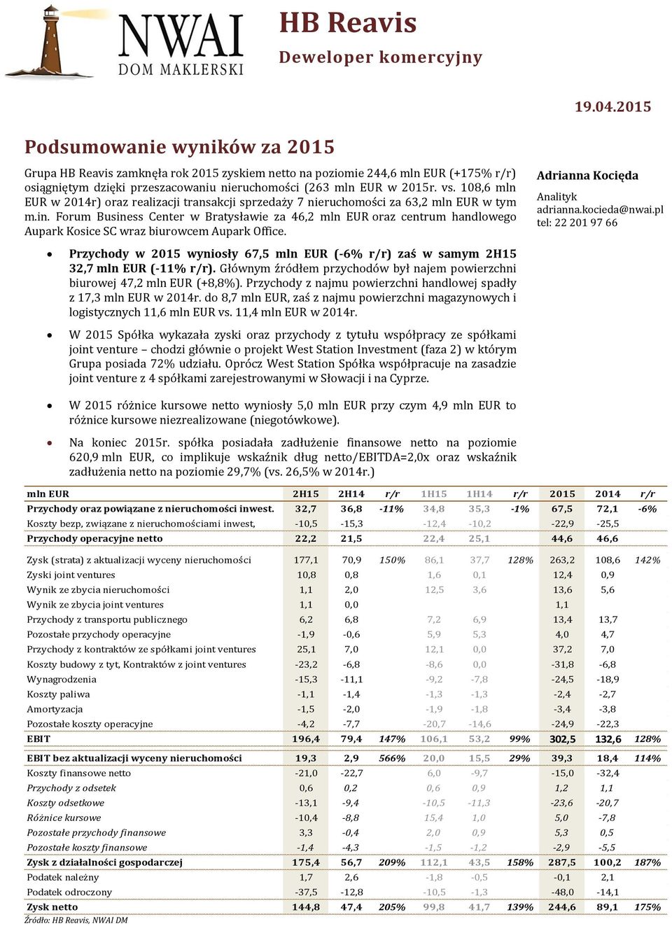 108,6 mln EUR w 2014r) oraz realizacji transakcji sprzedaży Data 7 nieruchomości raportu za 63,2 (14 mln pkt.) EUR w tym m.in.