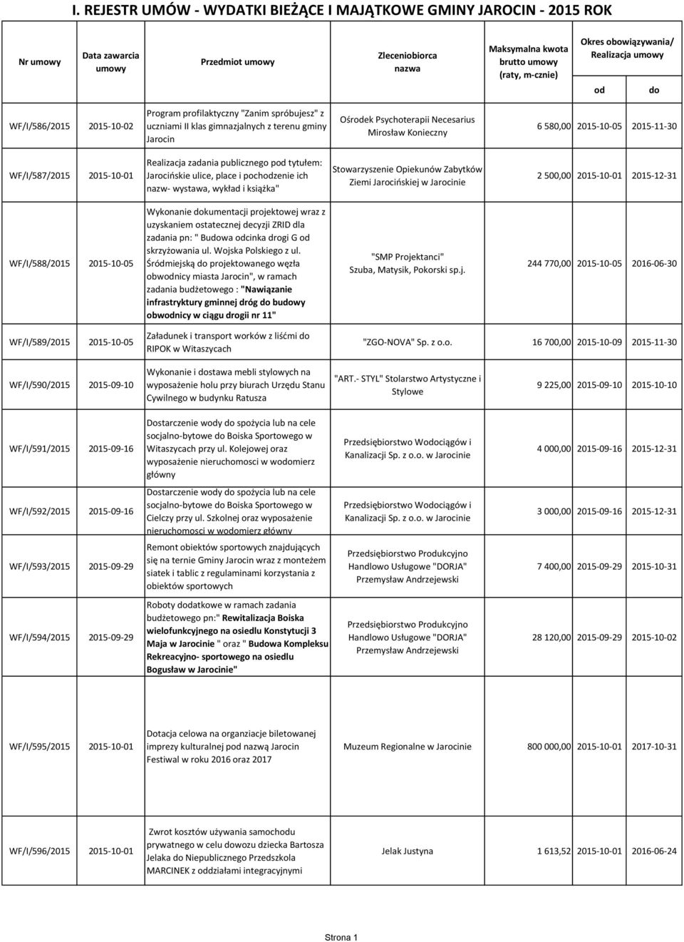 ich nazw- wystawa, wykład i książka" Stowarzyszenie Opiekunów Zabytków Ziemi Jarocińskiej w Jarocinie 2 500,00 2015-10-01 2015-12-31 WF/I/588/2015 2015-10-05 Wykonanie kumentacji projektowej wraz z
