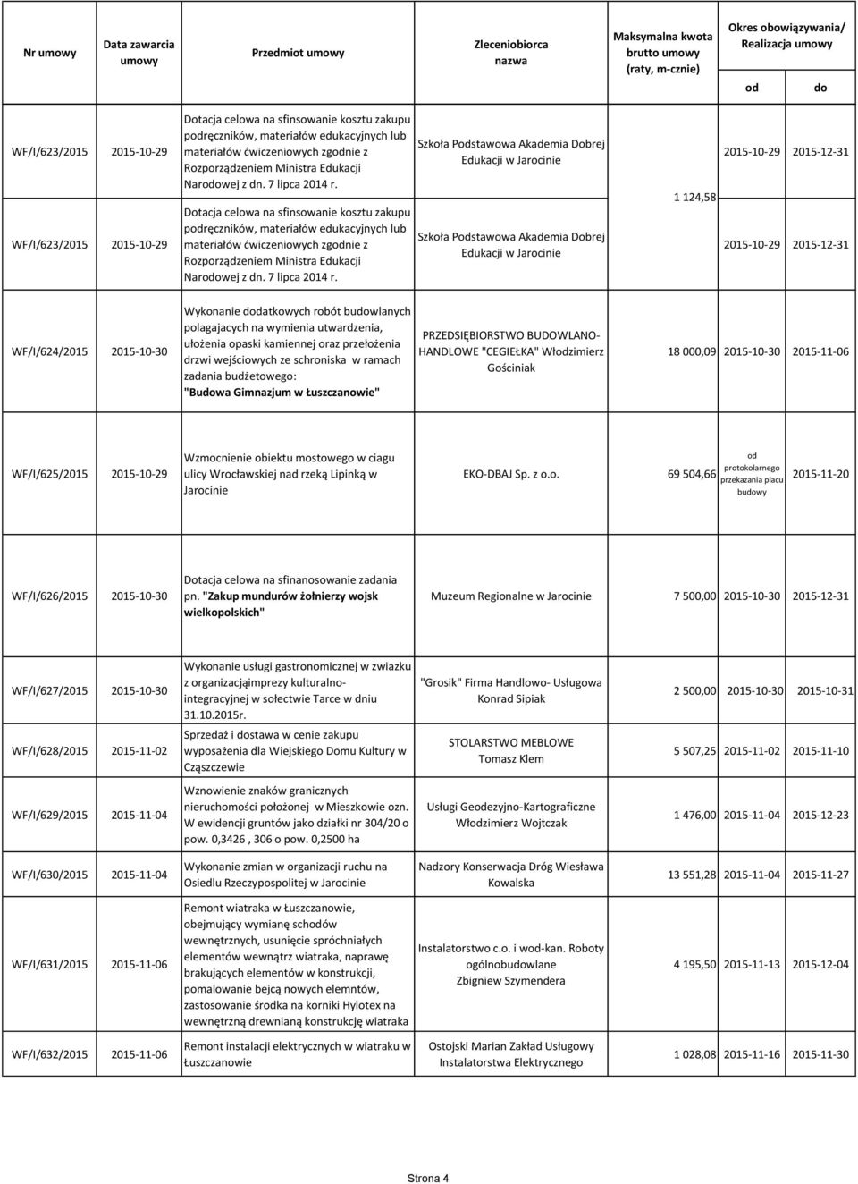 Dotacja celowa na sfinsowanie kosztu zakupu pręczników, materiałów edukacyjnych lub materiałów ćwiczeniowych zgnie z  Szkoła Pstawowa Akademia Dobrej Edukacji w Jarocinie Szkoła Pstawowa Akademia