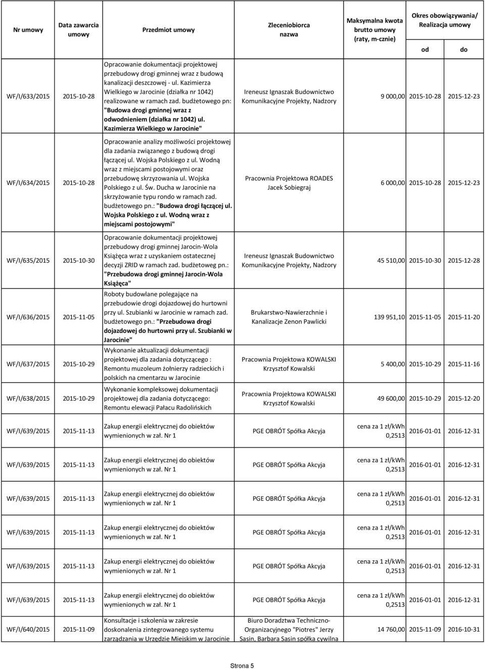 Kazimierza Wielkiego w Jarocinie" Ireneusz Ignaszak Buwnictwo Komunikacyjne Projekty, Nadzory 9 000,00 2015-10-28 2015-12-23 WF/I/634/2015 2015-10-28 Opracowanie analizy możliwości projektowej dla