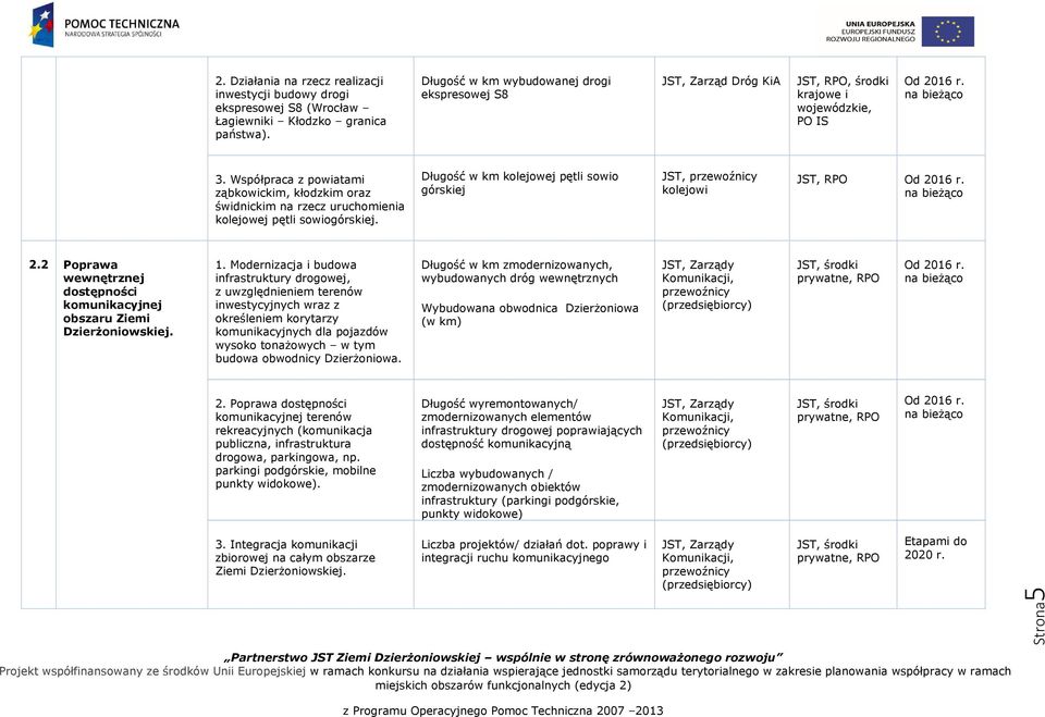 Współpraca z powiatami ząbkowickim, kłodzkim oraz świdnickim na rzecz uruchomienia kolejowej pętli sowiogórskiej. Długość w km kolejowej pętli sowio górskiej JST, przewoźnicy kolejowi JST, RPO 2.