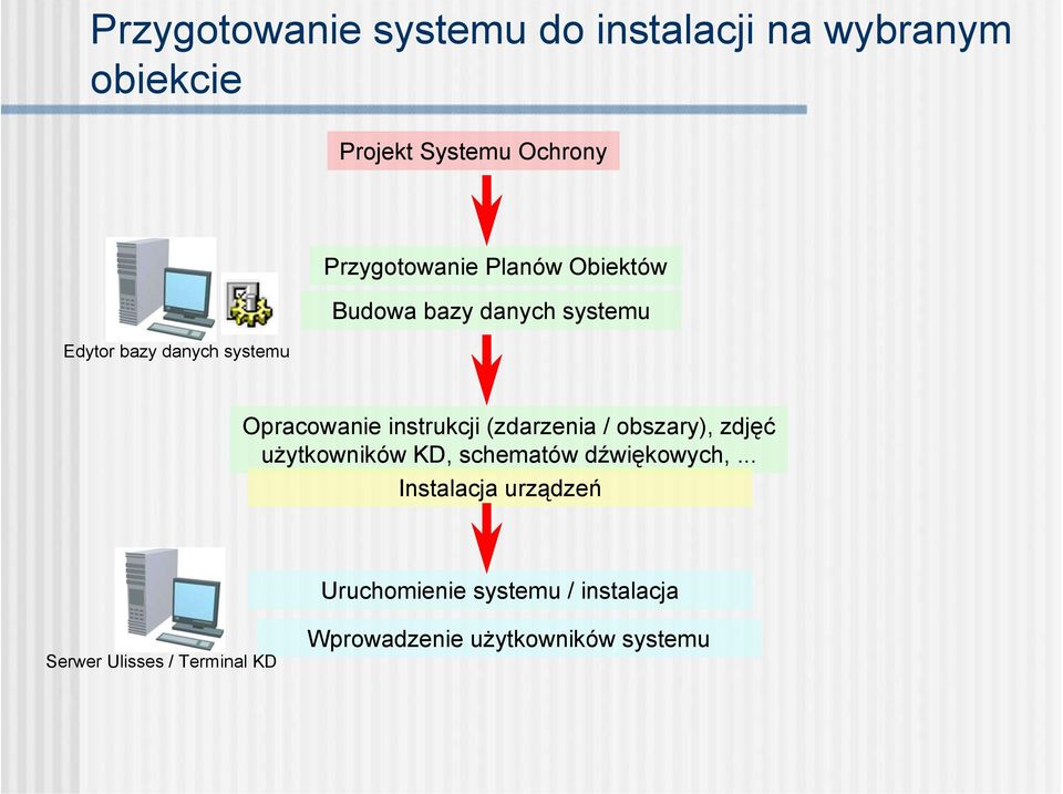 instrukcji (zdarzenia / obszary), zdjęć użytkowników KD, schematów dźwiękowych,.