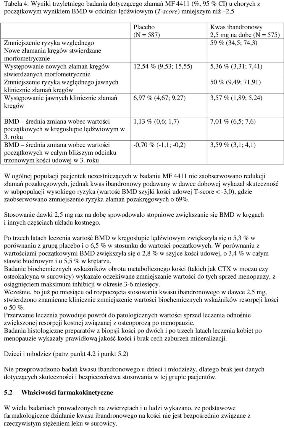 klinicznie złamań kręgów BMD średnia zmiana wobec wartości początkowych w kręgosłupie lędźwiowym w 3.