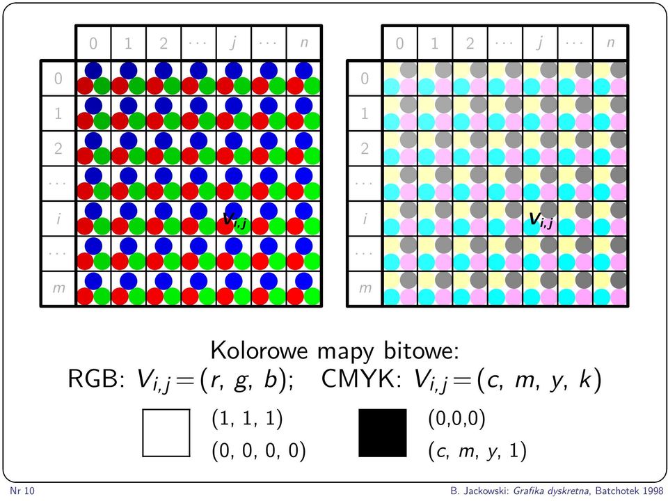 V i,j = (c, m, y, k) (1, 1, 1) (0, 0, 0, 0) (0,0,0) (c, m, y,
