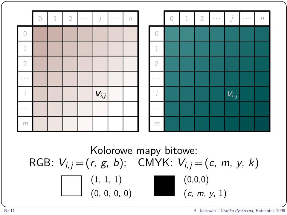 V i,j = (c, m, y, k) (1, 1, 1) (0, 0, 0, 0) (0,0,0) (c, m, y,