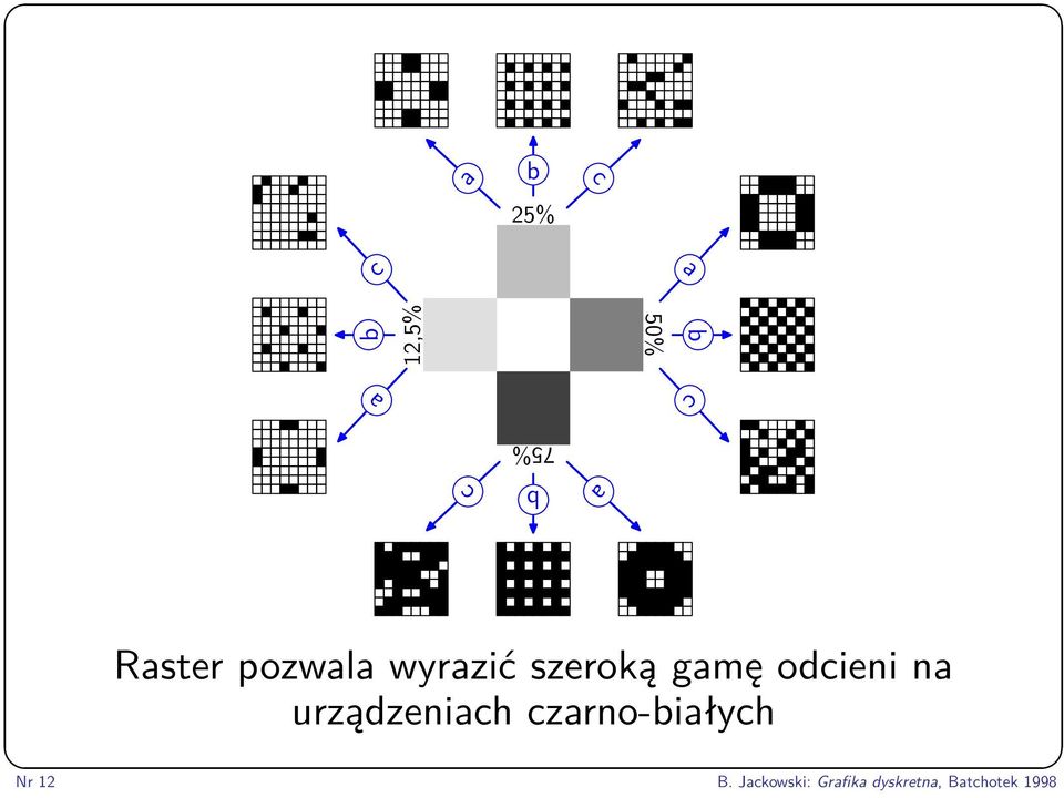odcieni na urządzeniach czarno-białych Nr