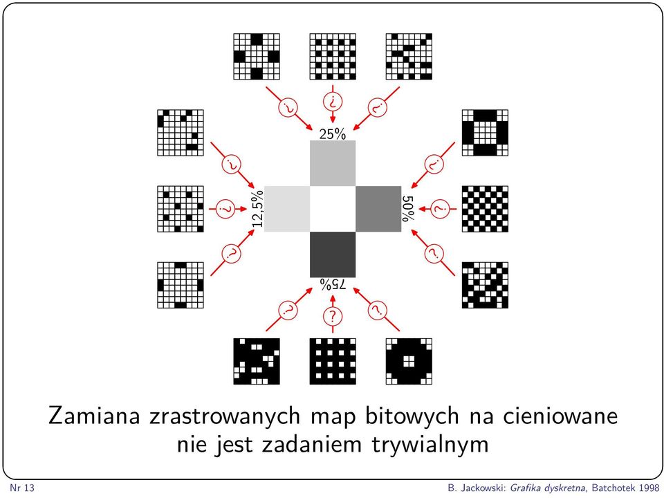 cieniowane nie jest zadaniem trywialnym