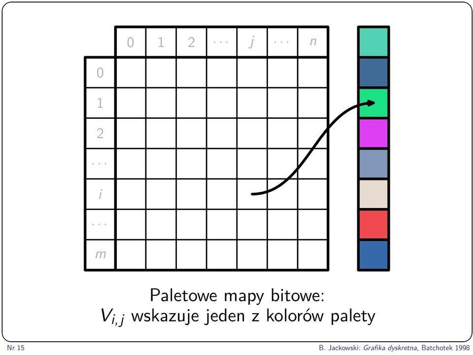 wskazuje jeden z kolorów palety Nr