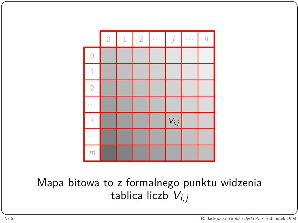 punktu widzenia tablica liczb V i,j Nr