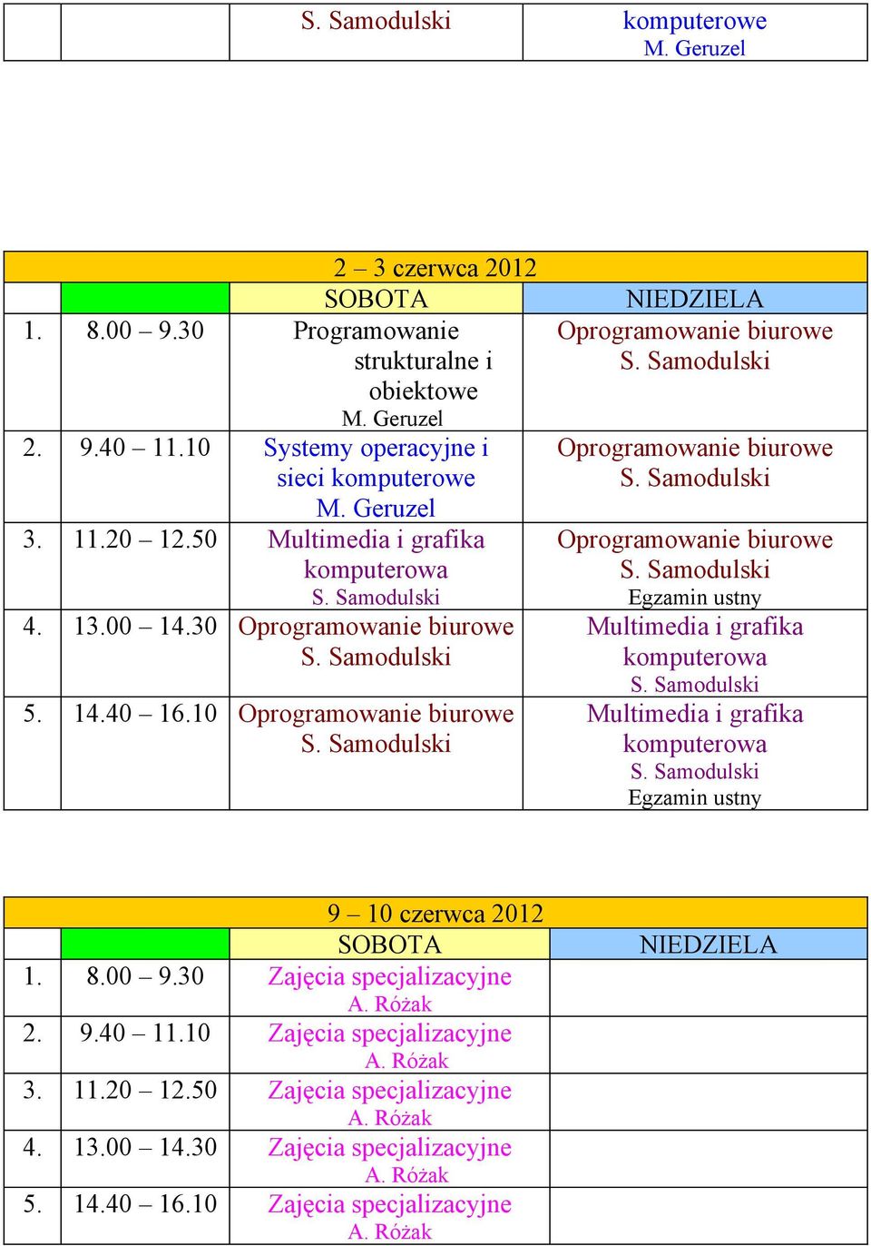 00 14.30 5. 14.40 16.10 9 10 czerwca 2012 1. 8.00 9.