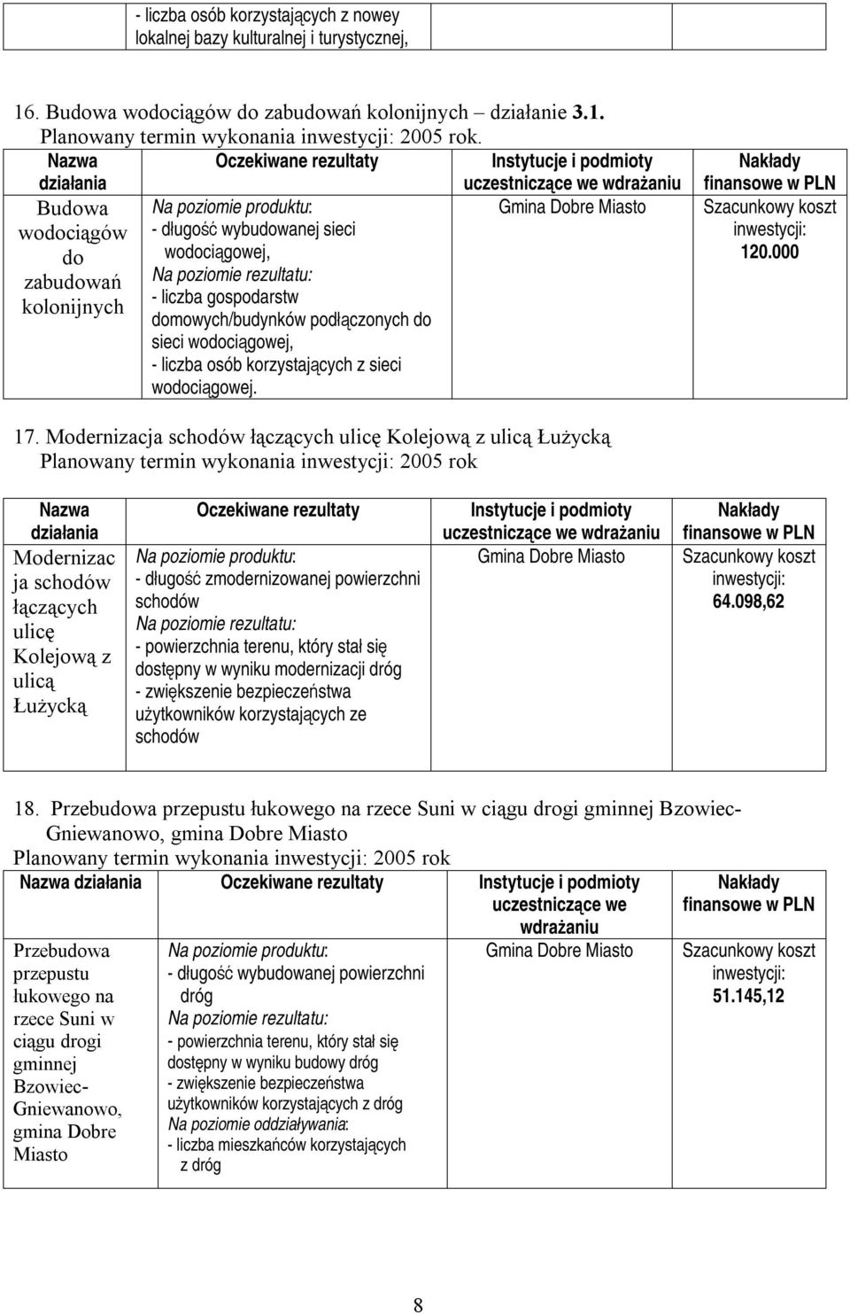 wodociągowej. 120.000 17.