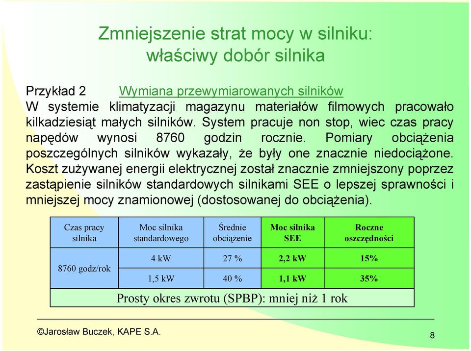 Koszt zużywanej energii elektrycznej został znacznie zmniejszony poprzez zastąpienie silników standardowych silnikami SEE o lepszej sprawności i mniejszej mocy znamionowej (dostosowanej do